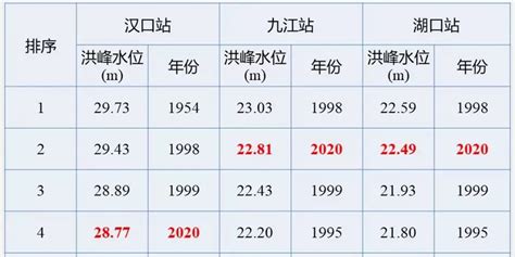 百年一遇意思|为什么每年都会遇到“百年一遇“的特大洪水？